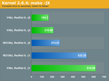 Kernel 2.6.4; make -j1